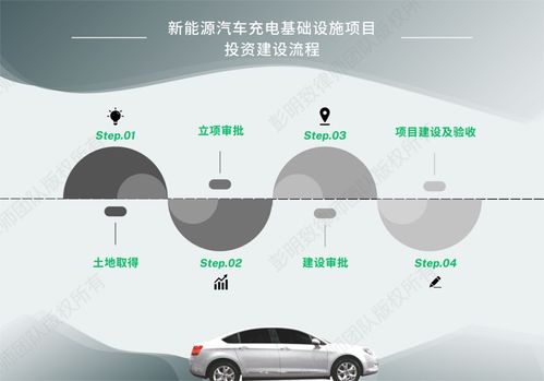 新能源汽車產業合規系列之二 充電基礎設施項目投資建設、運營及汽車陪駕服務要點